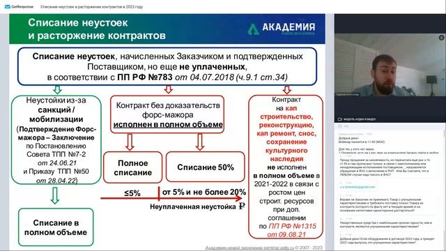 Списание неустоек и расторжение контрактов в 2023 году l Вебинар Seldon 7.04.23 смотреть онлайн