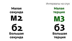 Секунда или терция : интервалы на слух