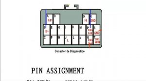 Diagrama Pin Out Conector OBD2 KIA 20 pines pinout