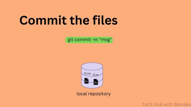 Difference between Git PUSH and Git PULL || Explained in simple way || Tech Hub with Menaka смотреть онлайн