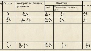 Задача 17 из профильного ЕГЭ по математике. Банки, вклады, кредиты. Антон взял кредит в банке.