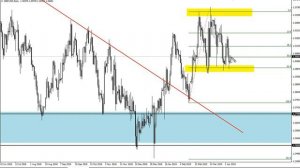 EUR/USD and GBP/USD Forecast April 9, 2019