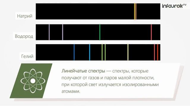 Типы оптических спектров _ Физика 9 класс #50 _ Инфоурок