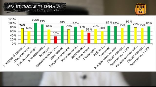 P&B CASE/УПТК-65/КАК УВЕЛИЧИТЬ ПРОДАЖИ МЕТАЛЛОПРОКАТА В 2 РАЗА/СЕРВИСНЫЙ МЕТАЛЛОЦЕНТР смотреть онлайн