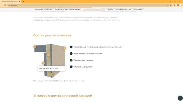 Строительство домов с плоской крышей из трехслойных утепленных железобетонных панелей.
