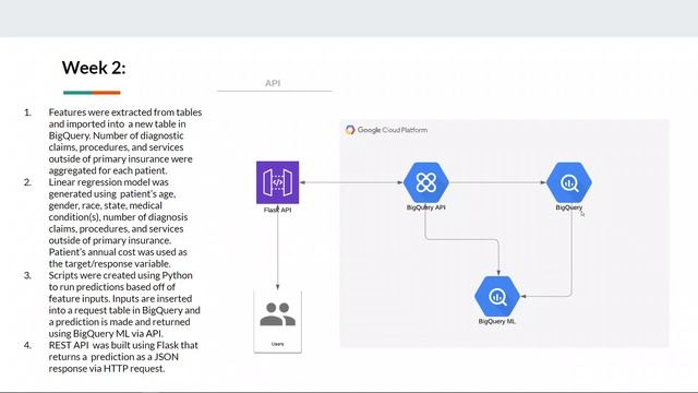 Kubernetes Project Using Google's Kubernetes Engine (GKE) - Medicare Cost Predictions смотреть онлайн