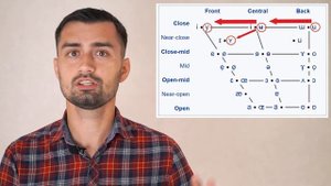 Английские звуки /uː/ и /ʊ/ | долгий звук /uː/ | fool или full | Часть 1