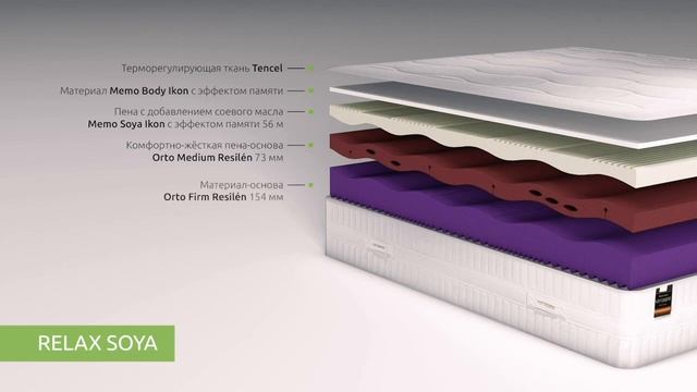 Матрас Relax Soya фабрики Kamasana смотреть онлайн