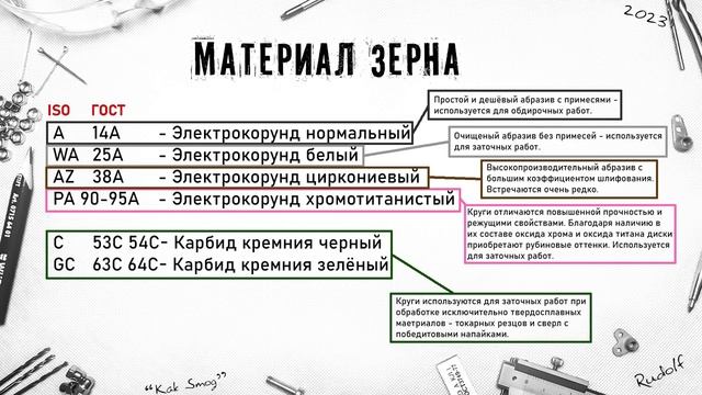 Как выбрать электроточило и правильный абразивный круг.