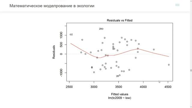 Корреляция и линейная регрессия на R