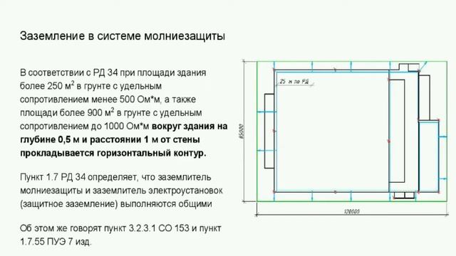 Заземление и молниезащита для многоквартирных домов и объектов торговли