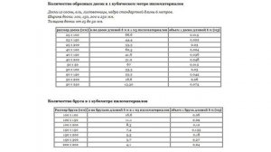 Размеры обрезной доски