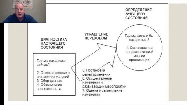 Система управления изменениями. День 1