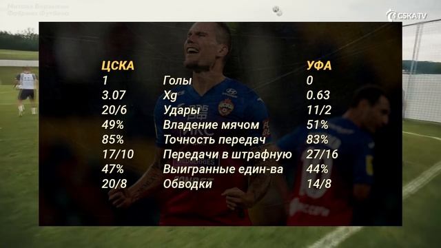 Заболотный, ты что творишь?! Дзагоев – топ смотреть онлайн