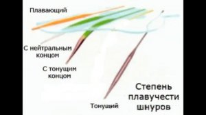 Как выбрать шнур для нахлыста
