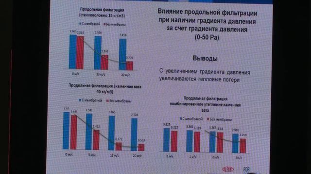 Применение диффузионных ветро водозащитных мембран в системах вентилируемых фасадов смотреть онлайн