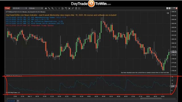 How to Setup NinjaTrader 8 - Complete Start - Beginner's Setup Guide/ Tutorial for Traders смотреть онлайн