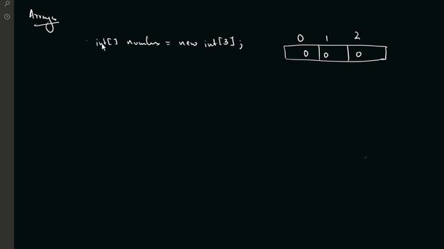 ARRAY|DATA STRUCTURES|JAVA|WITTY PHYSICS|
