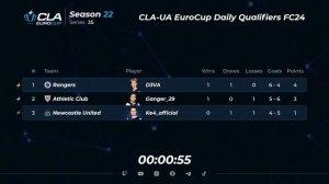 25.01.2024 - CLA-UA EuroCup Daily Qualifiers • Season 22 Series 35