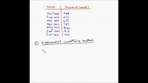 Forecasting - Time series methods - Example 1