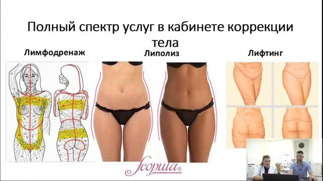 Составление эффективного комплекса аппаратных процедур