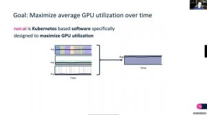 Optimizing GPU Utilization with Run:ai