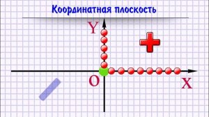 Координатная плоскость