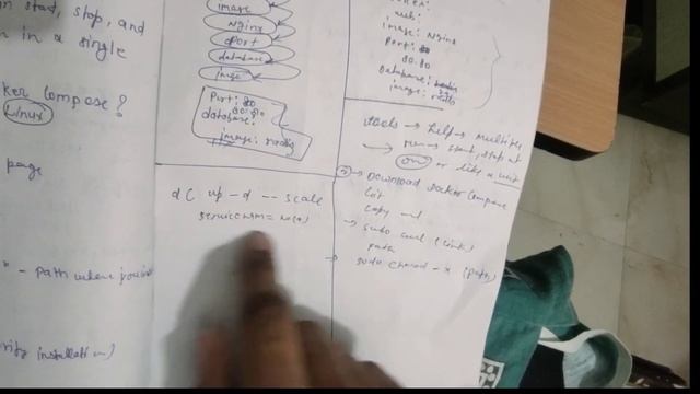 DOCKER COMPOSE AND DOCKER SWARM | LAST MOMENT STUDY смотреть онлайн