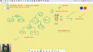 HUFFMAN CODING PROJECT IN PYTHON .(Introduction about project)