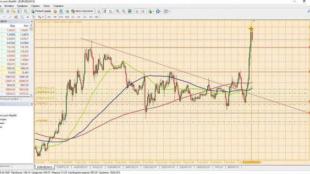 Разбор сделок трейдера. Вход от уровня по EUR USD. Первый обзор 09.04.2020. смотреть онлайн