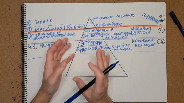 Почему через нейрографику вы находите идеальное решение запроса. Пирамида сознания Павла Пискарева. смотреть онлайн