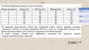 ВПР СПО 2022 Математика // Для завершивших курс студентов колледжей // Демо-вариант//Решение, ответ