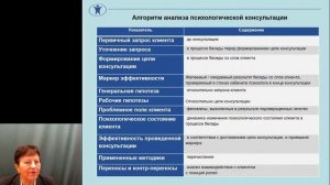 Методология формирования психокоррекционных программ. Лидия Кузьменкова