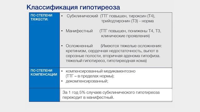 Амбулаторное ведение больных гипотиреозом, тиреотоксикозом. Часть 1