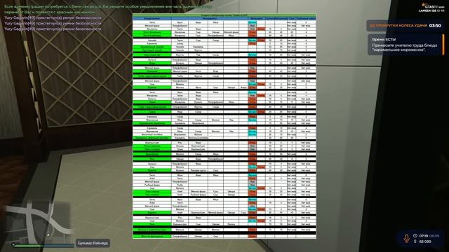 ТРУД GTA 5 RP ШКОЛЬНЫЙ ИВЕНТ 2022 | ГТА 5 РП смотреть онлайн