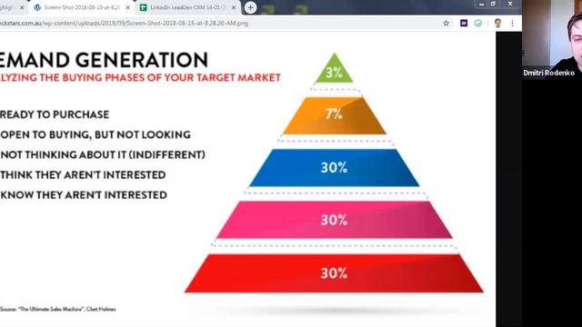 Лайфхак "О чем писать в сообщениях в Linkedin, чтобы договариваться о крупных контрактах" смотреть онлайн