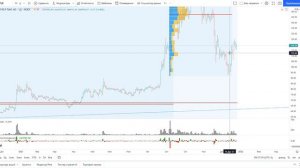 Обзор акции компании Мечел.