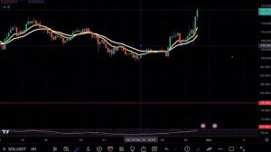 SOLANA BULL RUN 🚨? SOL PRICE PREDICTION TECHNICAL ANALYSIS NEWS 2024