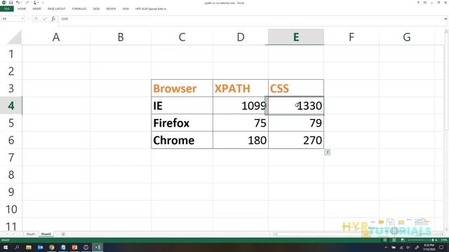 XPath vs CSS Selector in Selenium WebDriver | XPath | CSS Selector |