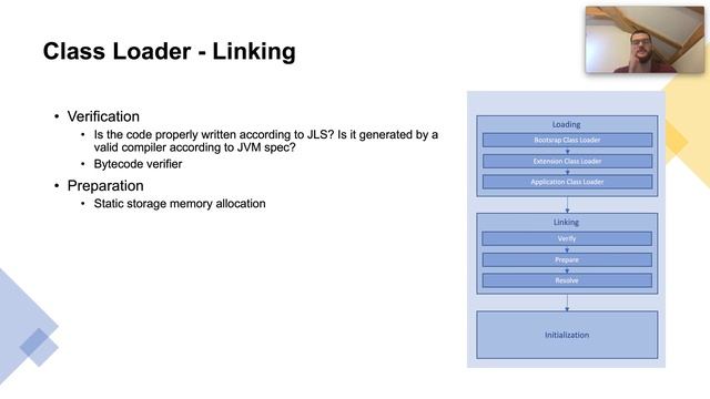 JVM (Java Virtual Machine) Architecture Introduction - Inel Pandzic смотреть онлайн