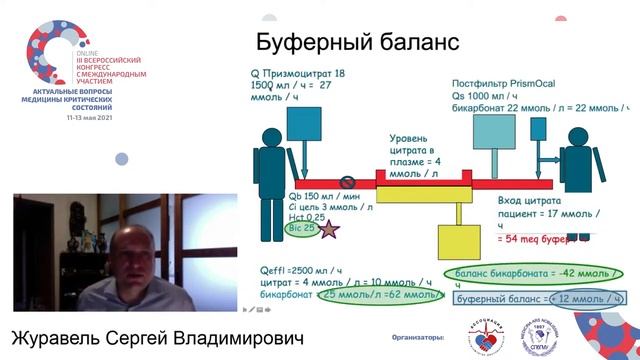 Цитратная АК при ЗПТ Журавель С.В. смотреть онлайн