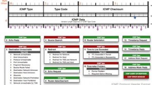 Recap before first test - 02