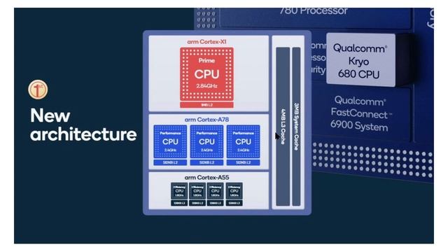 New Qualcomm 888 Chipset CPU with Cortex X1 Announced December 7th 2020 смотреть онлайн