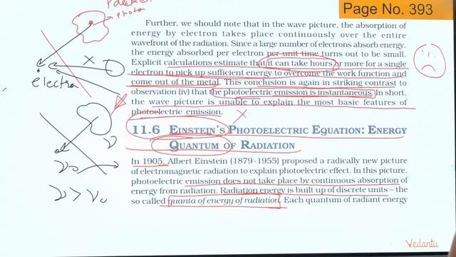 Dual Nature Of Radiation And Matter | NCERT Essentials | NEET 2021 | NEET Physics | Vinay Sir