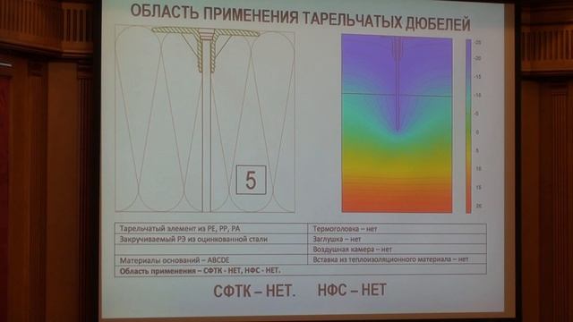 Классификация фасадных тарельчатых дюбелей, используемых в Мокрых и Вентилируемых Фасадах смотреть онлайн