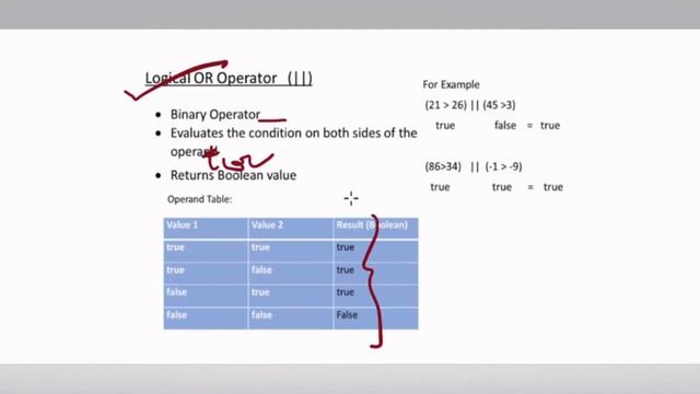 Operators in Java | Java | Tayyaba the Programmer смотреть онлайн