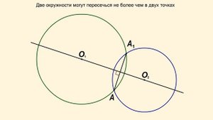 Теорема о числе точек пересечения двух окружностей