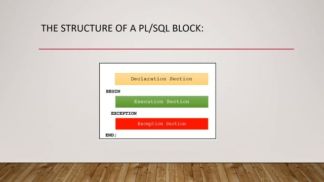 Introduction to PL/SQL