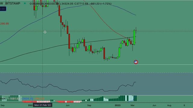 Биткоин прогноз. Держит тренд, но есть сигнал! смотреть онлайн