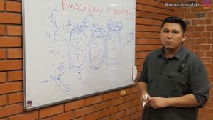 Вам не нравится поведение мужчины? Выяснение отношений: техника "Расстановка Позиций"